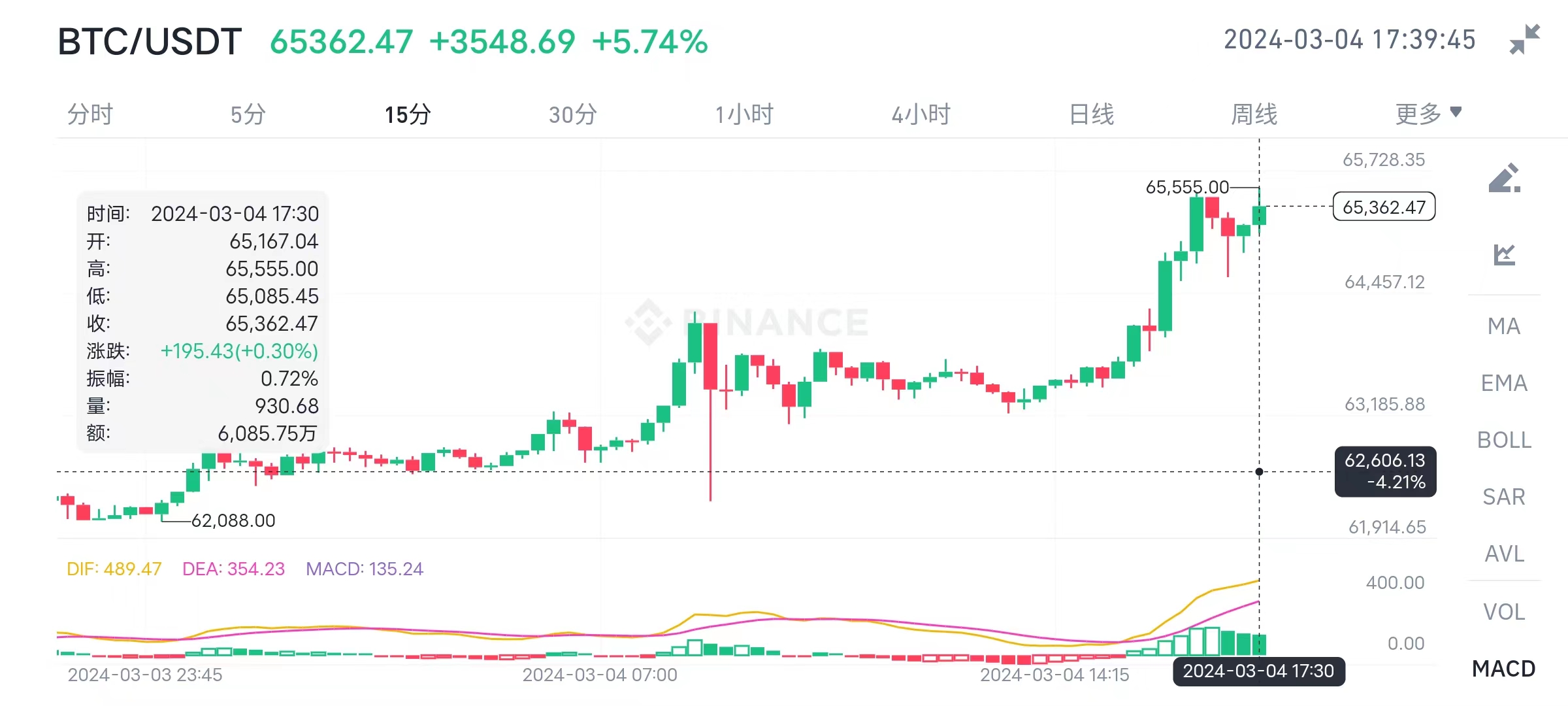 UNI冲破4.82美元大关，牛市是否已来临？